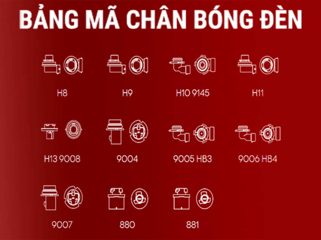 bảng mã tra chân bóng đèn ô tô mới nhất 2026