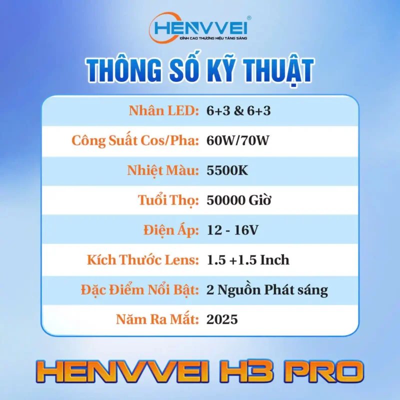 Module Bi LED Henvvei H3 Pro 1